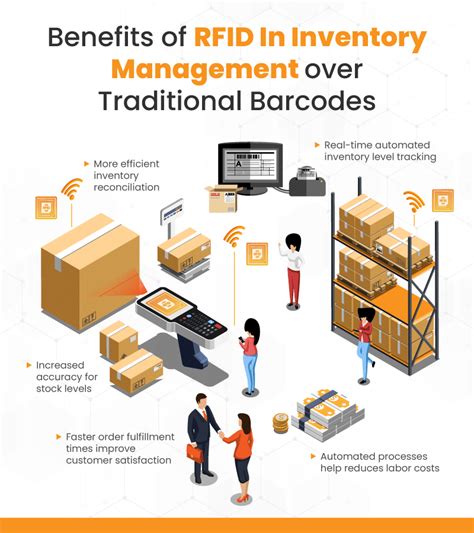 RFID Asset Tracking: How It Works & W